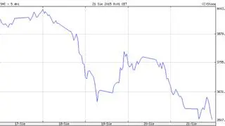 Notowania  Shanghai Composite Index w ostatnich 5 dniach