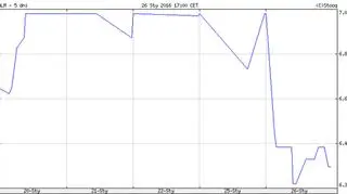 Notowania spółki Alma Market w ostatnich 5 dniach