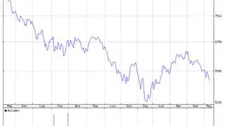 Notowania WIG-Banki w ostatnim roku 
