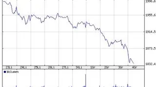 Notowania WIG20 w ostatnich 10 dniach