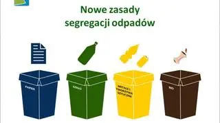 Nowe zasady segregacji śmieci