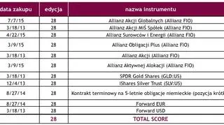 Nowy portfel Huberta Kmiecika