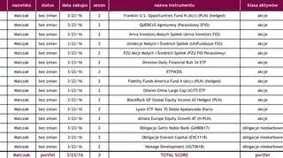 Nowy portfel Karola Matczaka