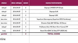 Nowy portfel Marcina Mierzwy
