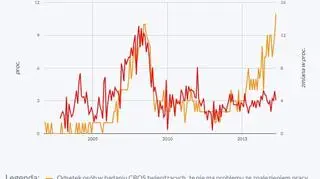 Ocena rynku pracy i roczna dynamika płac