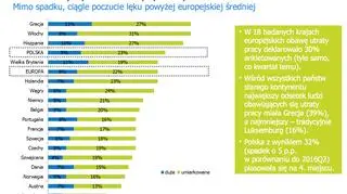 Ocena ryzyka utraty pracy