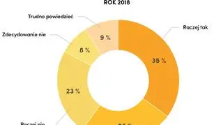 Ocena sytuacji zawodowej