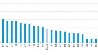 Osoby, które nigdy nie korzystały z internetu - w procentach 