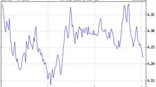 Para EUR/PLN 