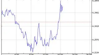 Para PLN/CHF