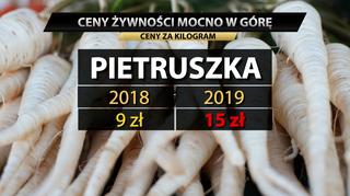 Pietruszka ceny