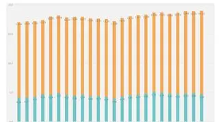 Podział średniej ceny opakowania na zapłatę pacjenta i dopłatę refundacyjną 