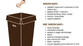 Pojemnik na odpady biodegradowalne 