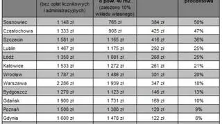 Porównanie kosztów najmu i raty kredytu