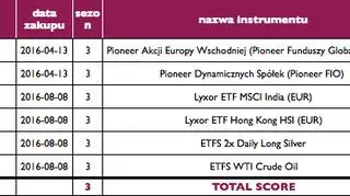 Portfel Piotra Szuleca