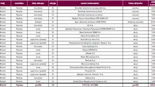 Portfel Roberta Nejmana