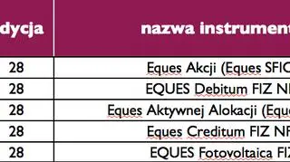 Portfel Tomasza Koraba