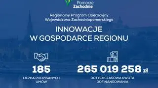 Potężny zastrzyk finansowy dla innowacyjnych firm z Pomorza Zachodniego