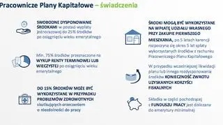 Pracownicze Plany Kapitałowe - świadczenia