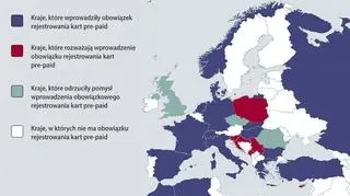 Pre-paidy dzielą Europę