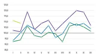 Produkcja sprzedana przemysłu