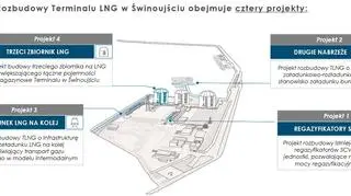 Projekt rozbudowy terminalu LNG