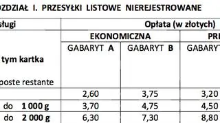 Przesyłki listowe niezarejestrowane