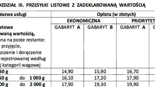Przesyłki listowe z zadeklarowaną wartością