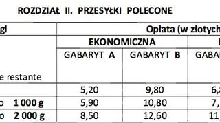 Przesyłki polecone
