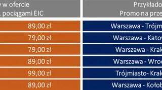 Przykładowe ceny biletów