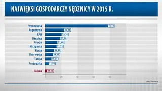 ranking