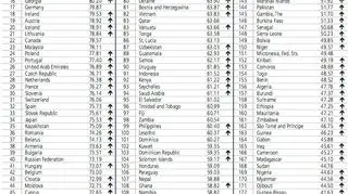 Ranking Doing Business 2017