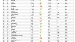 Ranking najwartościowszych państw-marek