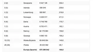 Ranking siły nabywczej w Europie w 2017 roku