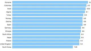 Ranking szczęścia wśród dzieci 