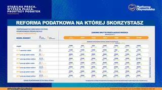 Reforma podatkowa autorstwa Platformy Obywatelskiej
