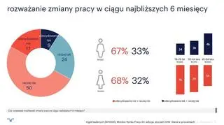 Rozważanie zmiany pracodawcy