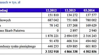 Środki płynne w kasach