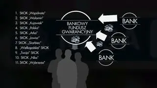 Sektor bankowy przeznaczył na wypłaty dla klientów kas 4,2 mld złotych
