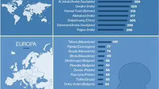 Smog w Polsce i na świecie