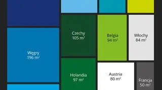 Średnia wielkość nowego mieszkania za 200 tysięcy euro