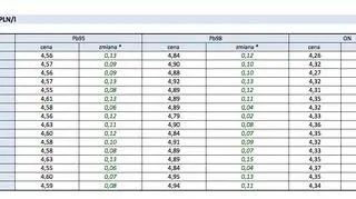 Średnie ceny w województwach