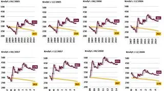 Stan zadłużenia wg średniego kursu NBP (w tys. zł)