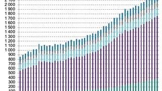 Struktura obiegu banknotów
