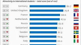Study.EU Country Ranking 2018