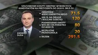 Szacowane koszty obietnic Andrzeja Dudy