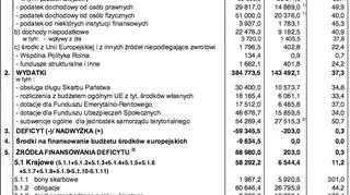 Szacunkowe dane o wykonaniu budżetu państwa za styczeń - maj  2017 r. 