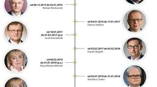 Szefowie spółki Energa