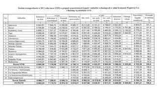 Tabela Związku Zawodowego Pracowników Dołowych