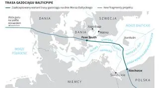 Trasa gazociągu Baltic Pipe
